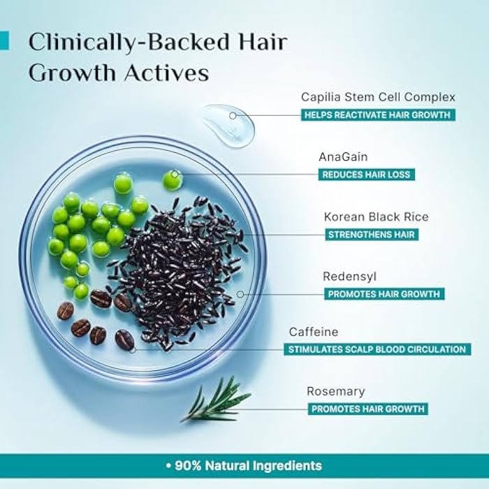 Pilgrim Redensyl 3% + Anagain 4% Advanced Hair Growth Serum (50ml) with Natural Ingredients, Controls Hair Fall, Stimulates Hair Growth, Increase Hair Density | Hair Growth Serum for Men & Women - Image 3